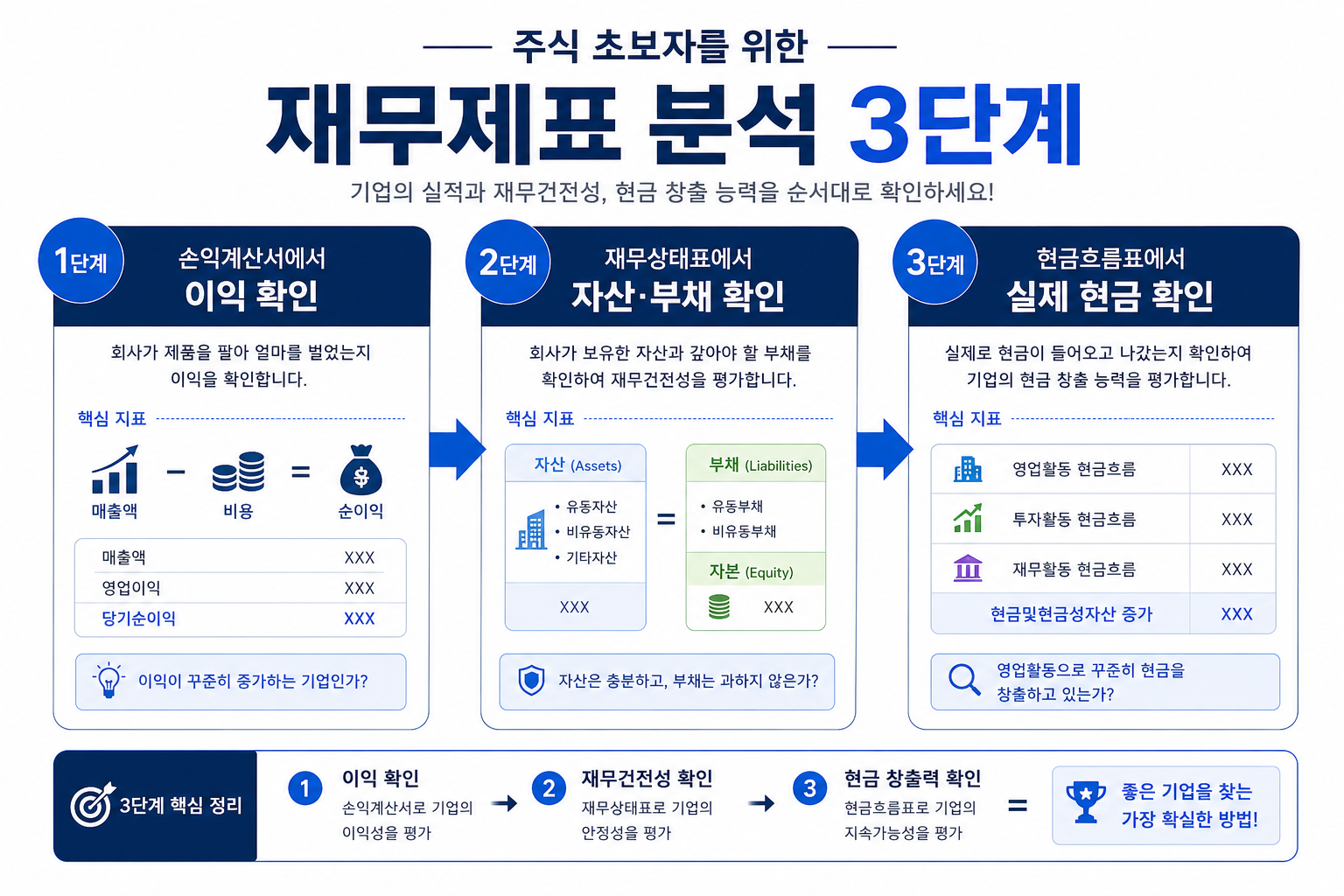주식 투자 재무제표 분석 순서