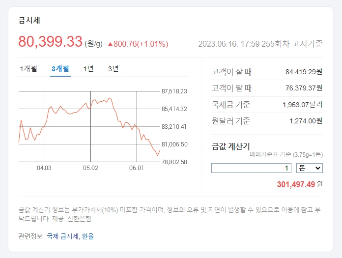 단위 계산기에서 1돈이 3.75그램임을 확인하는 모습