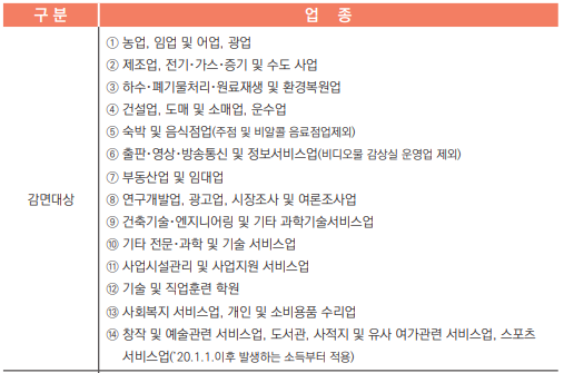감면대상 중소기업_출처: 국세청