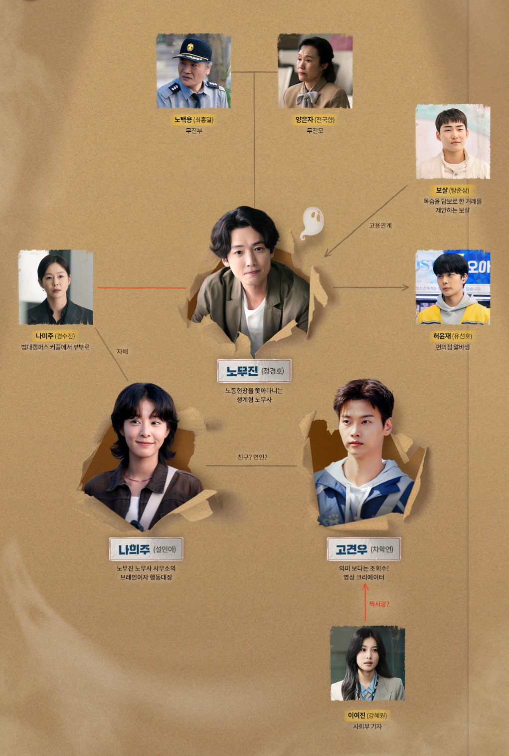 노무사 노무진 등장인물