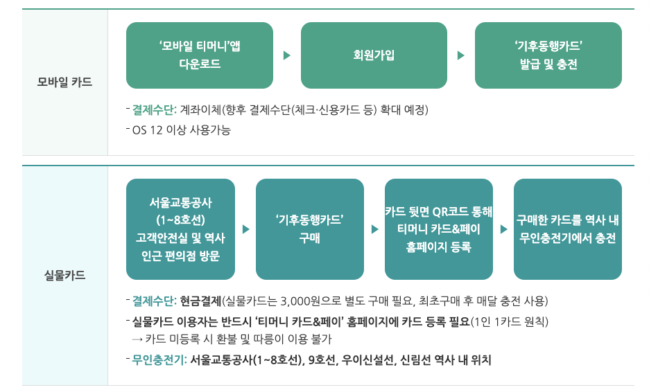 기후동행카드