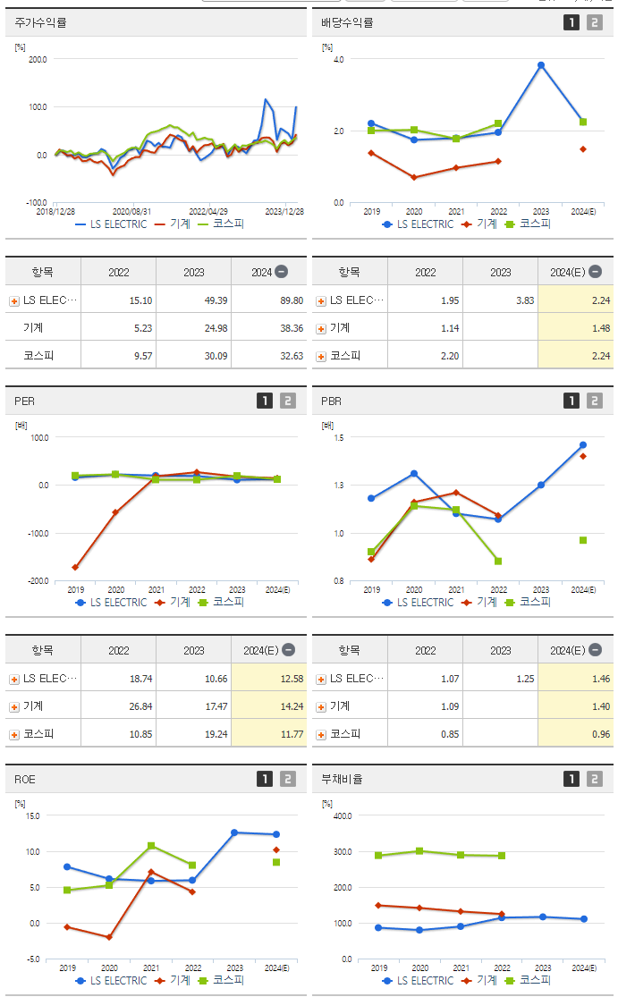 LS ELECTRIC_섹터분석