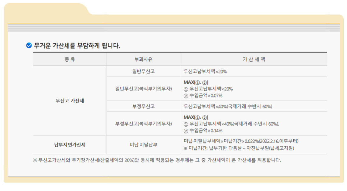 가산세