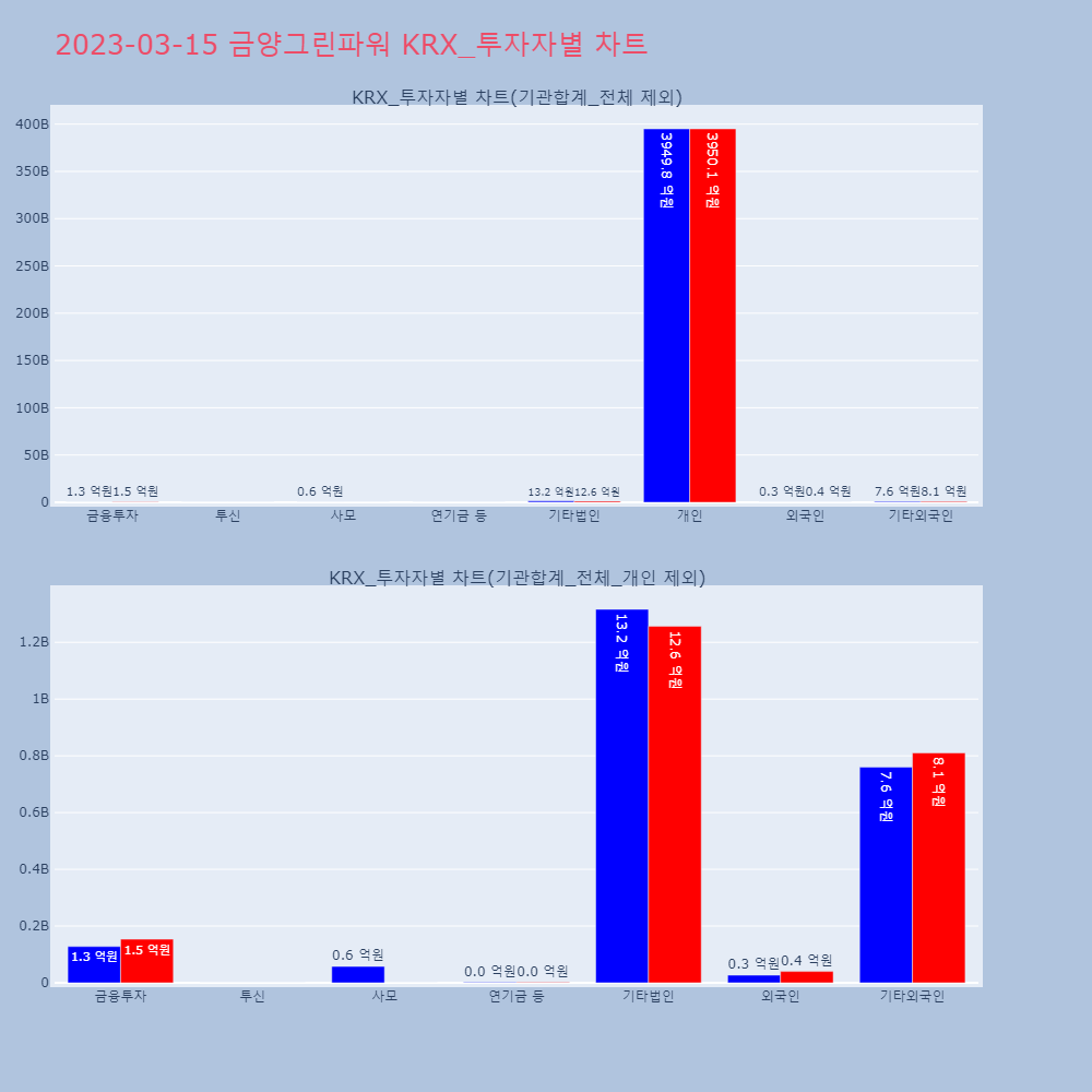 금양그린파워_KRX_투자자별_차트