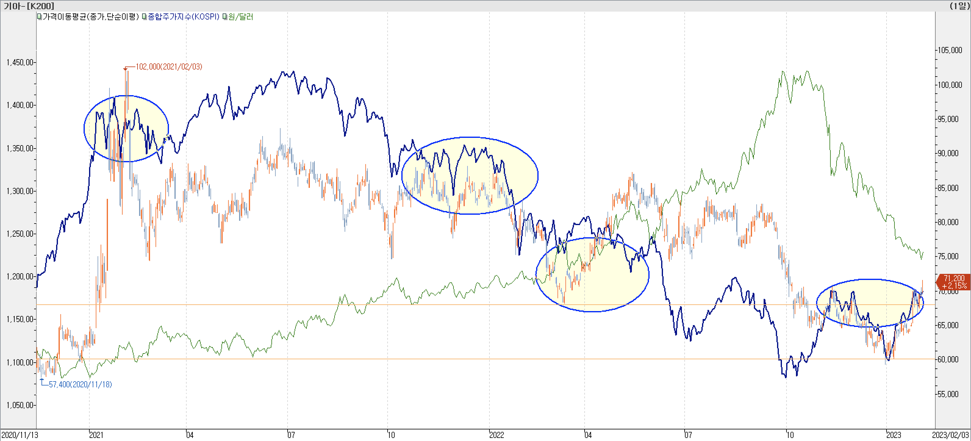 6. 종합주가지수 vs. 환율 vs. 기아