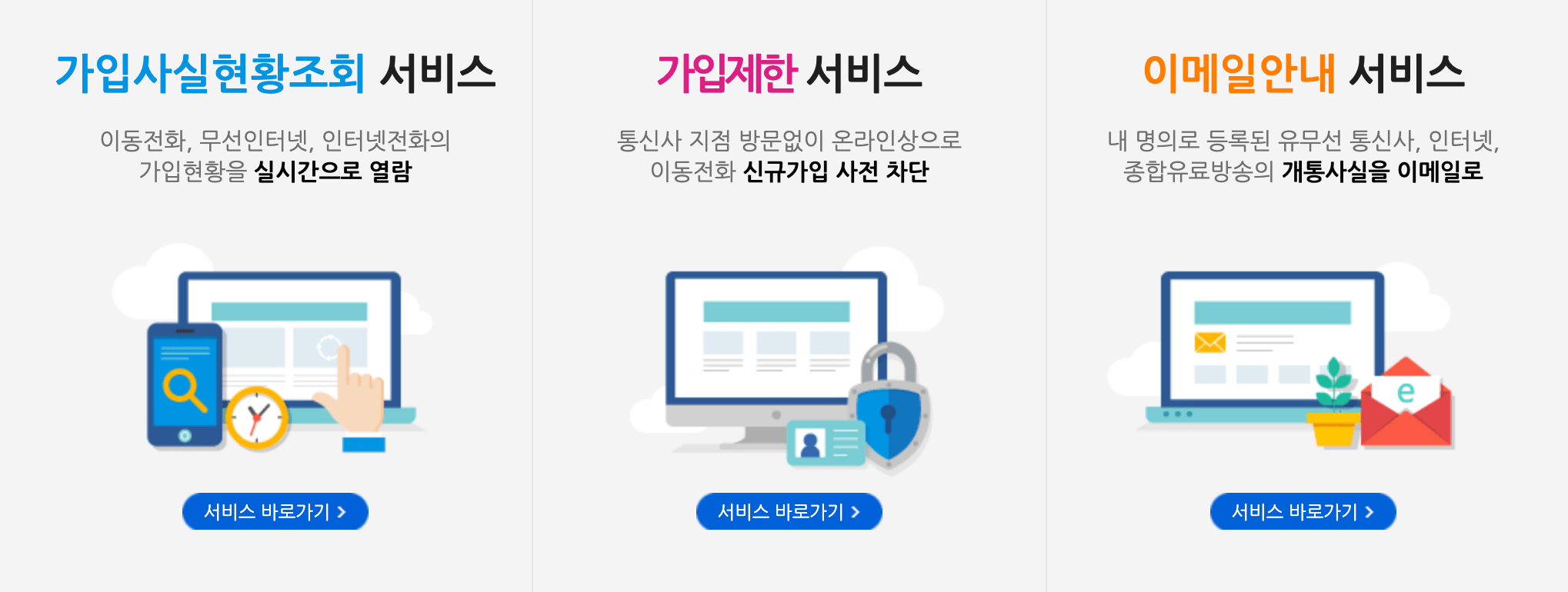 명의도용방지 서비스 종류