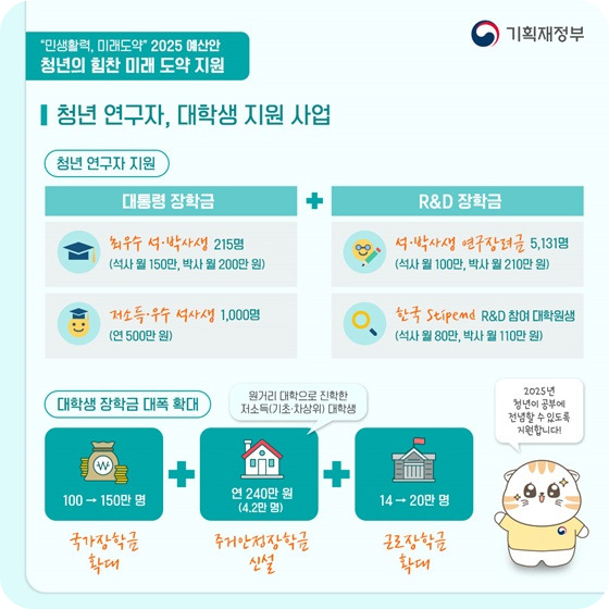 2025 -청년- 지원 -정책- 예산안- 총정리