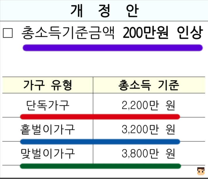 근로장려금 개정후