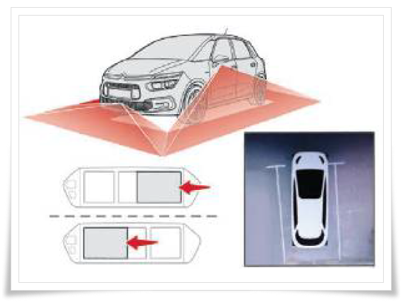 그랜드 C4 피카소 중앙 디스플레이에 표시된 360도 버드뷰 화면과 함께 주변 차량과 주차선