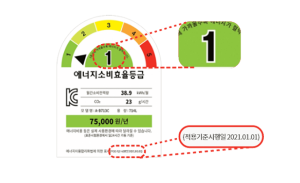 가전제품 구매(구독/렌탈) 금액 환급받으세요!(으뜸효율 가전제품 환급 신청 방법, 으뜸효율 환급사업, 적용기간, 적용대상, 환급금액, 환급한도, 환급률)