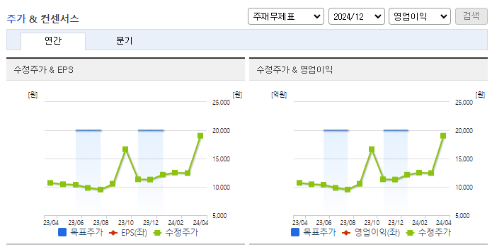 한국석유_컨센서스