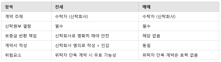 주의사항