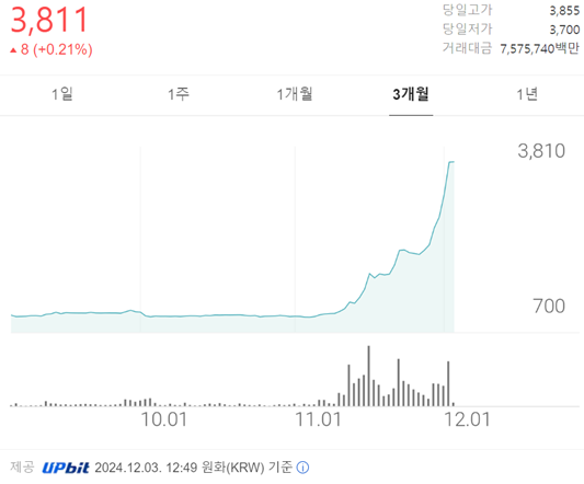 리플가격,리플시세,리플코인