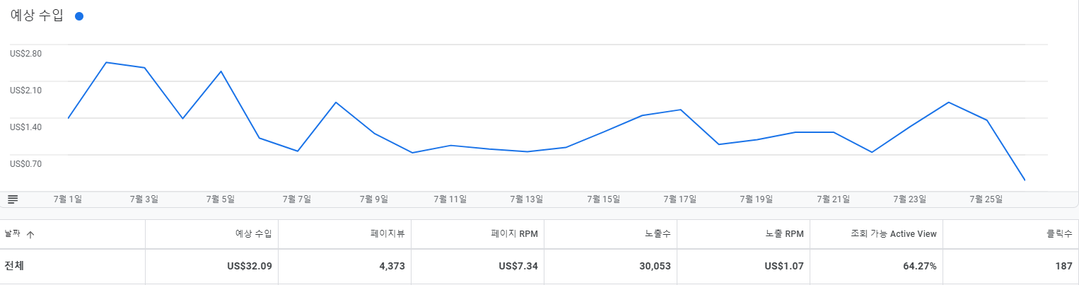 7월-평균-수익