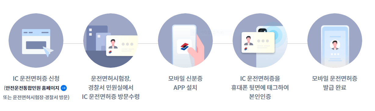 모바일 신분증 설치방법