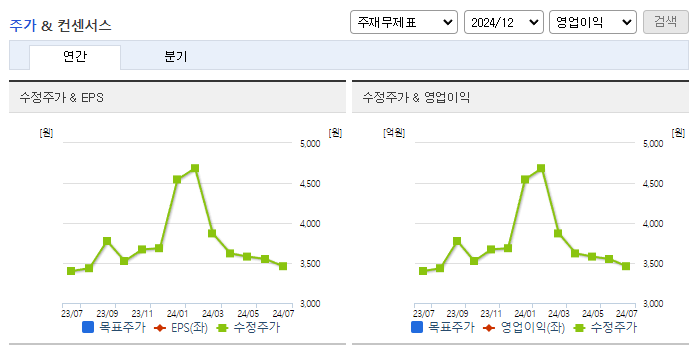 알서포트_컨센서스