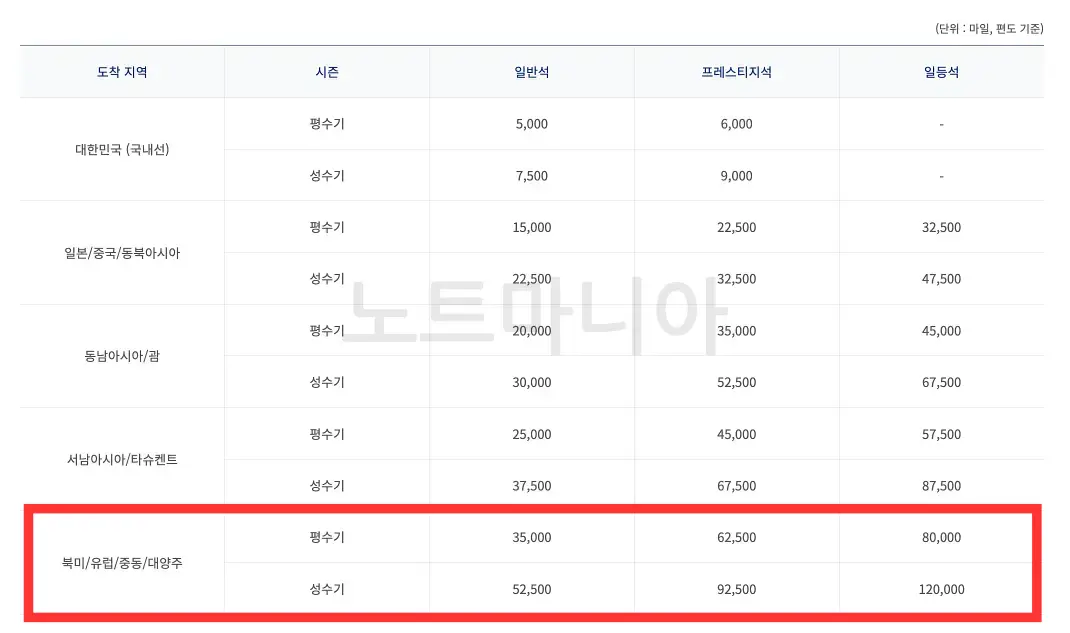 변경 전 마일리지 공제표