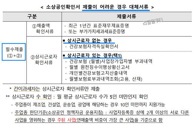 대체서류