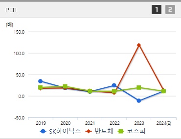 SK하이닉스 주가 PER