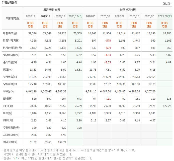 한온시스템 연간 실적