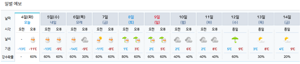 지역별 주간날씨예보