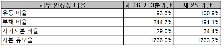 켐트로닉스 - 재무 안정성 비율