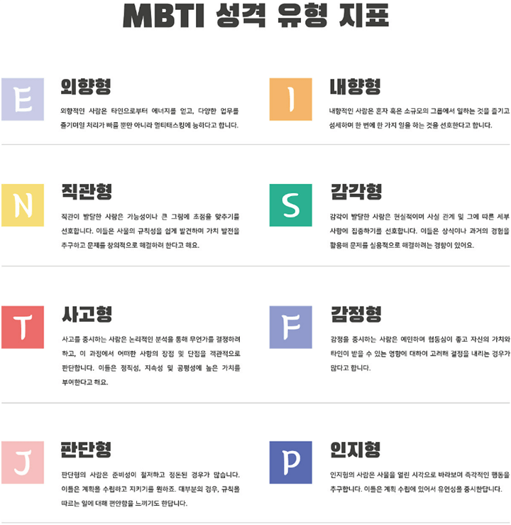 MBTI 검사 알파벳
