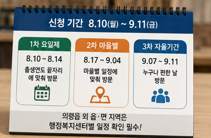 "의령군 살면 50만원 또 준다고?" - 2026 경남 의령군 민생안정지원금 지급 신청 및 지급 방법, 사용처 핵심 요약