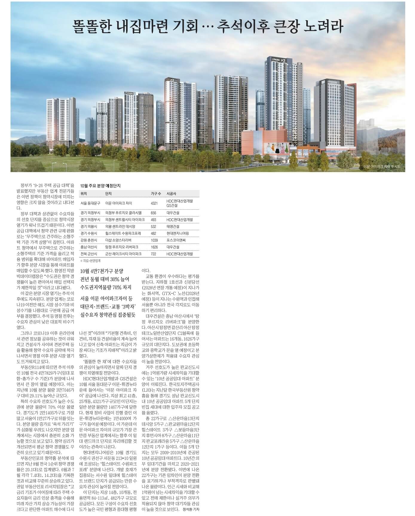10월 6일 금 . 경제뉴스 부동산뉴스 신문스크랩