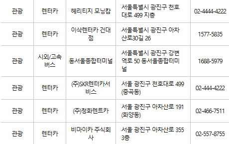 광진구 문화누리카드 사용처