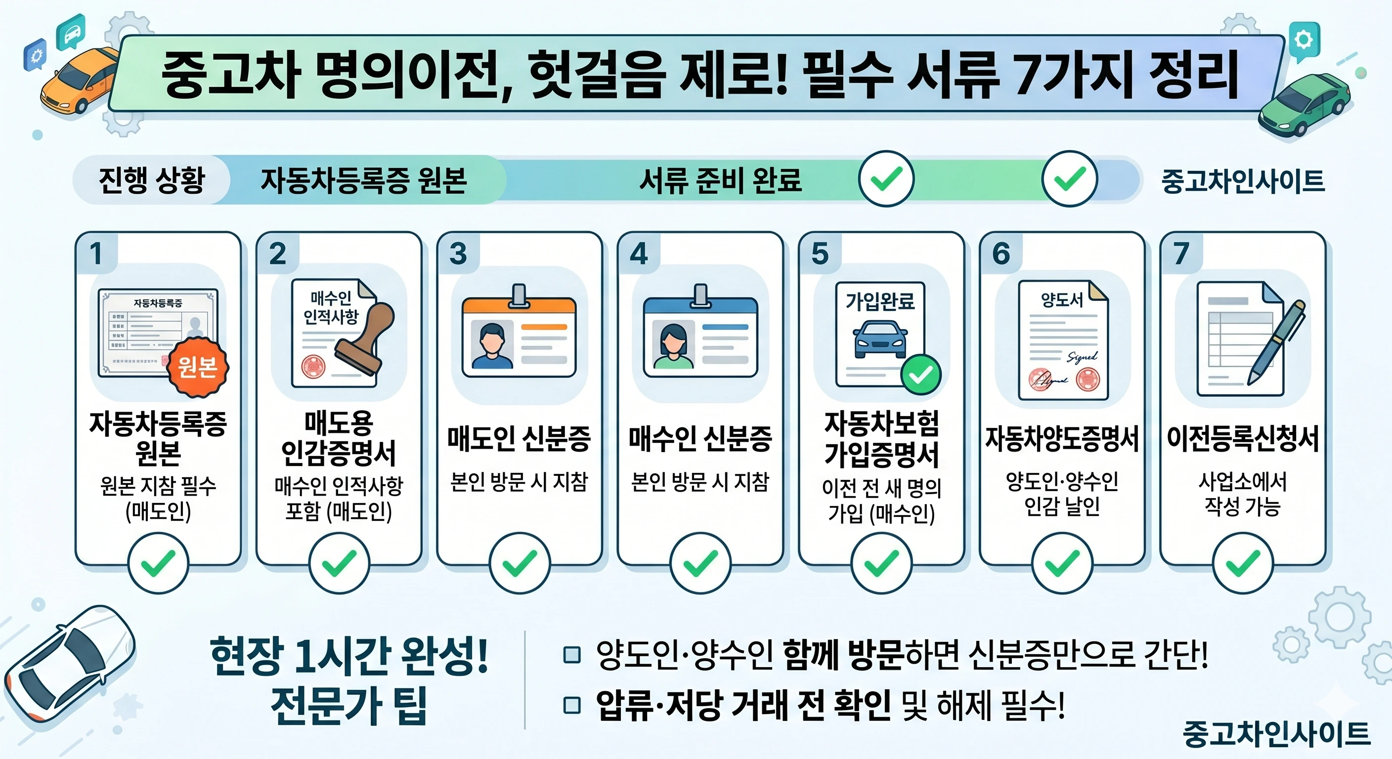 중고차, 명의이전, 가족간 거래, 아빠차, 엄마차, 당근중고차, 개인거래, 개인간거래