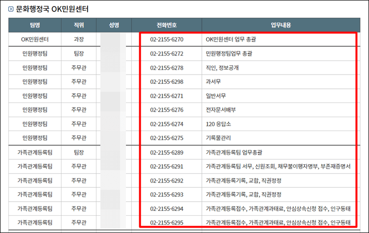 서초구청-전화번호