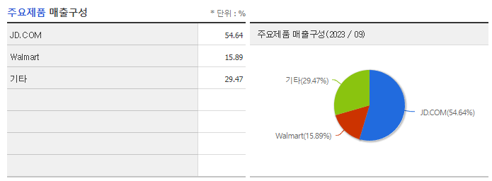 청담글로벌_주요제품