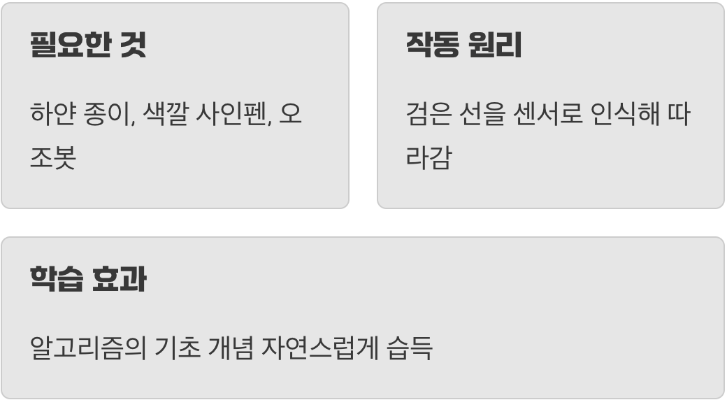 컴퓨터가 필요 없는 코딩의 시작