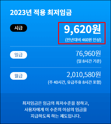2023최저임금-금액