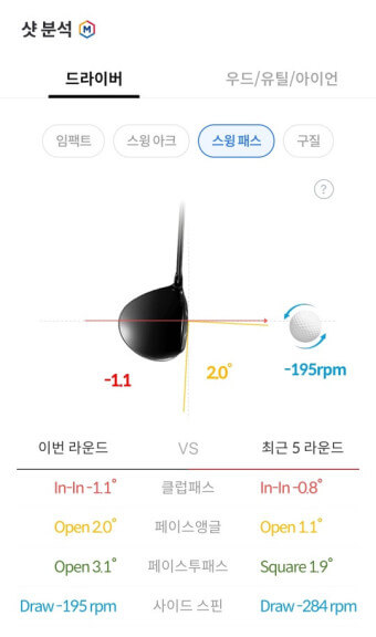 샷 분석 기능