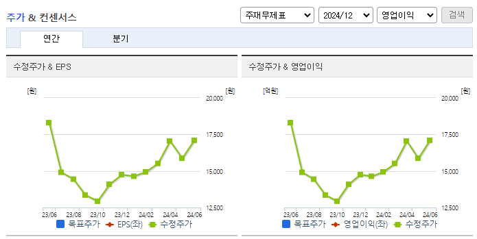 디바이스이엔지_컨센서스