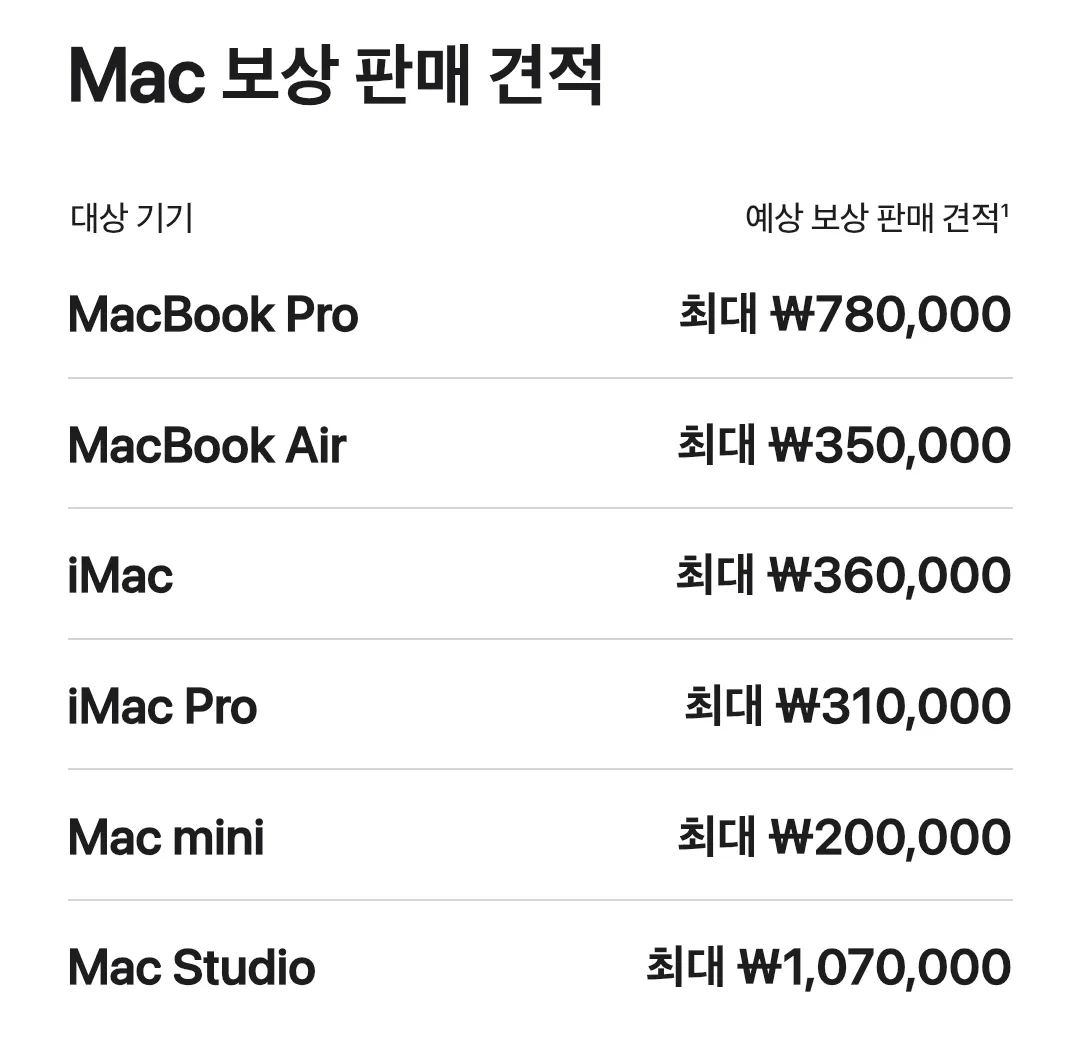 애플 맥 보상판매(트레이드인) 가격 견적