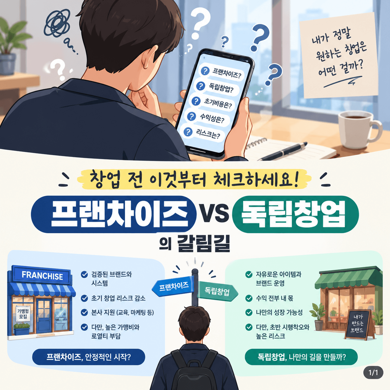 프랜차이즈와 독립창업 갈림길