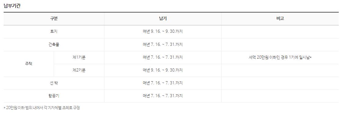 재산세-납부-기간