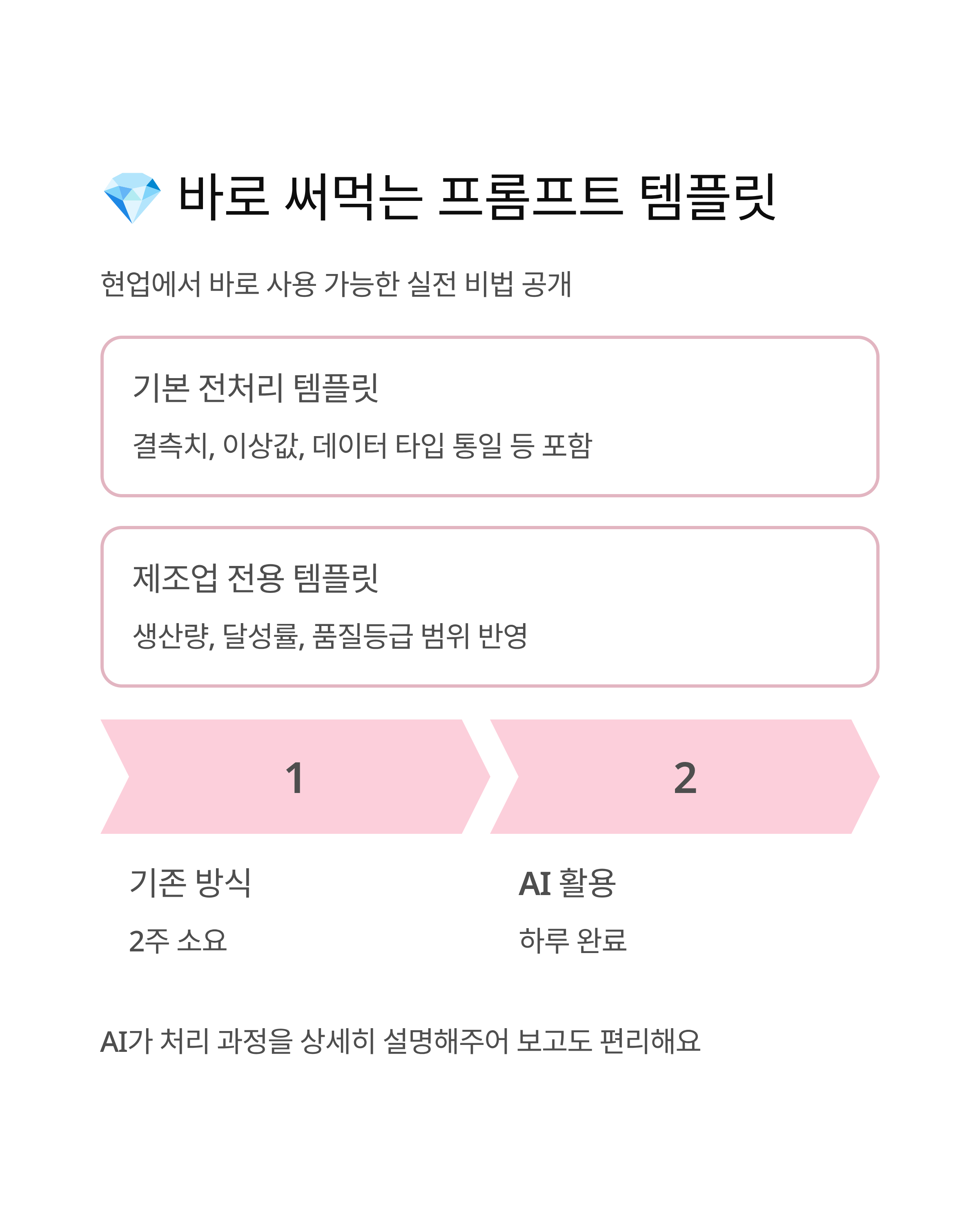 AI로 10분 만에 끝내는 스마트 데이터 전처리 - 더 이상 Excel에서 고생하지 마세요!