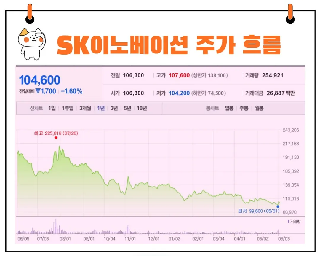 SK이노베이션 주가