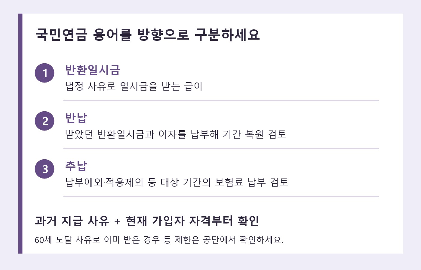 반환일시금은 급여 수령, 반납은 받은 돈과 이자를 납부해 기간 복원 검토, 추납은 납부예외 등 대상 기간 보험료 납부 검토로 구분한 문서형 안내 이미지