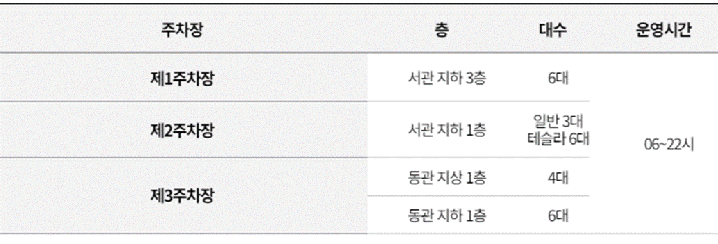 대구 엑스코 주차장 정보 및 주차요금