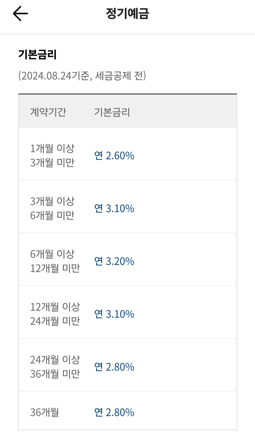 카카오뱅크 정기예금 장단기 예금 금리 역전 현상