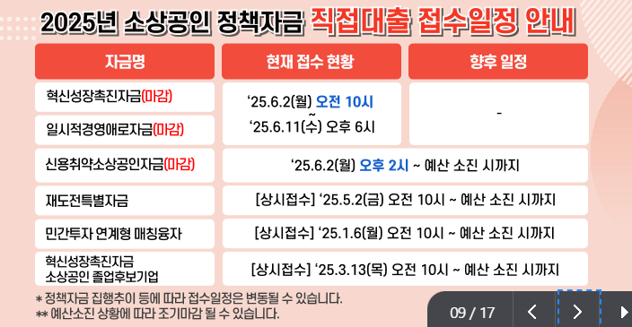 소상공인 정책자금 직접대출