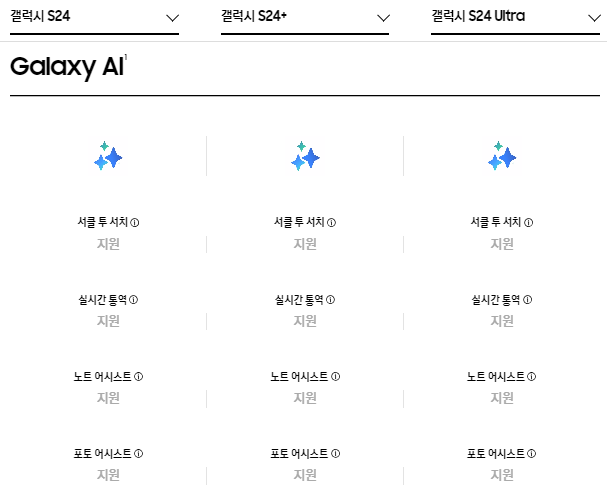 갤럭시S24 사전예약 혜택, 출시일, 스펙 총정리