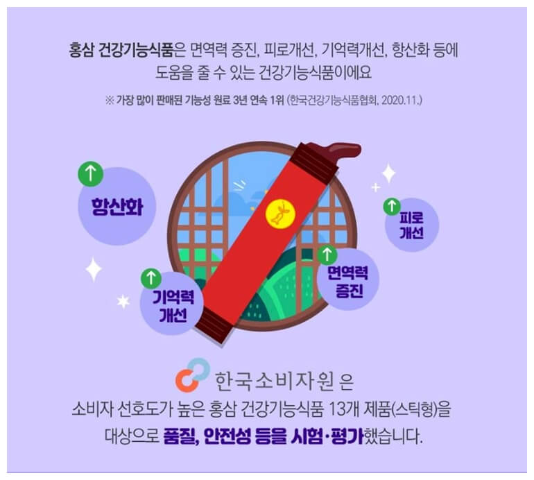 소비자 선호도가 높은 홍삼제품 13개 제품대상 품질검사 안내문