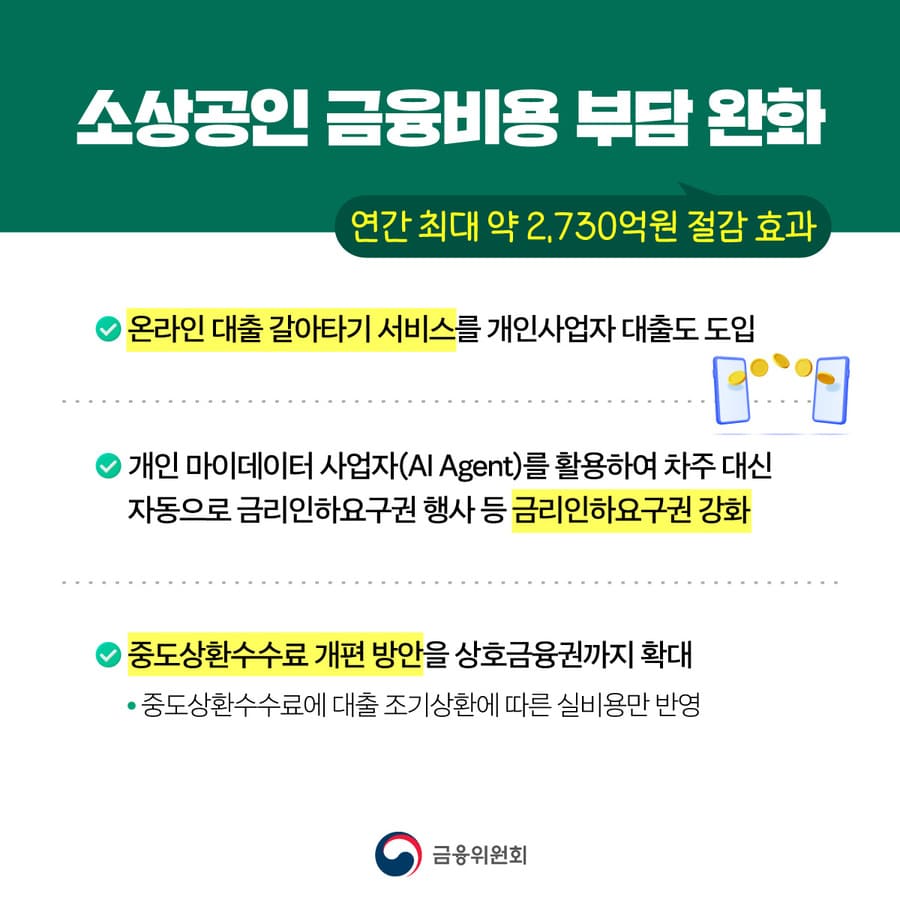 금리경감 3종세트 – 소상공인 금융비용 부담 줄이는 3가지 키 포인트