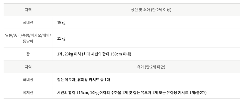 진에어 국제선 수화물 총정리(무료 위탁 수화물, 악기, 골프백, 스키/스노우보드)